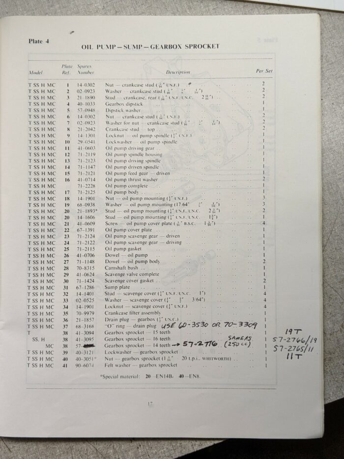 MP17-5721 Replacement Parts/Spares List, BSA B50, 1971 2